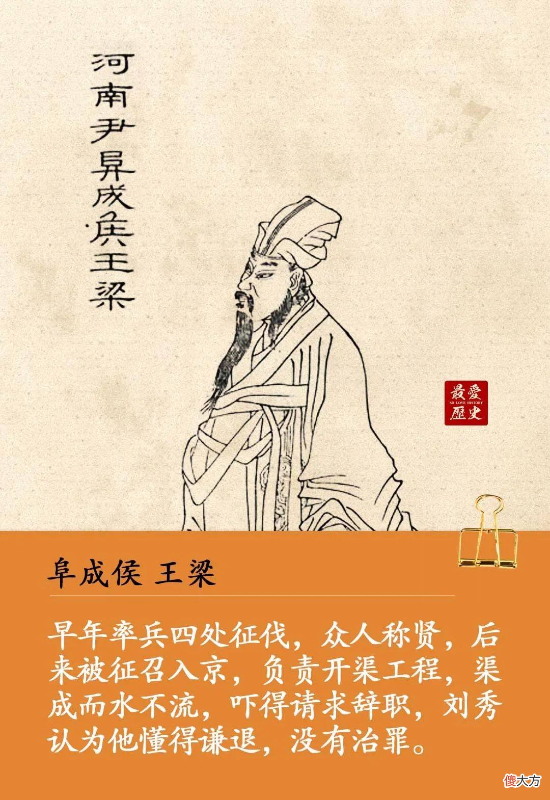 【历史故事】历史上著名的“云台二十八将”