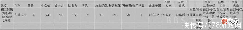【游戏迷】明日方舟：群体法伤与单体法伤 艾雅法拉与刻俄柏输出能力对比