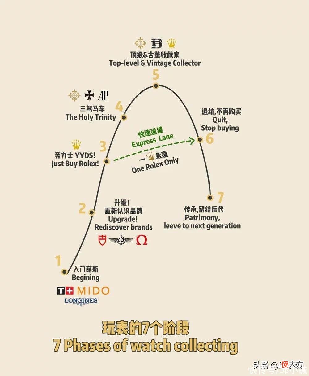 【就爱时尚】玩表的终点：是顶级表，还是古董表？
