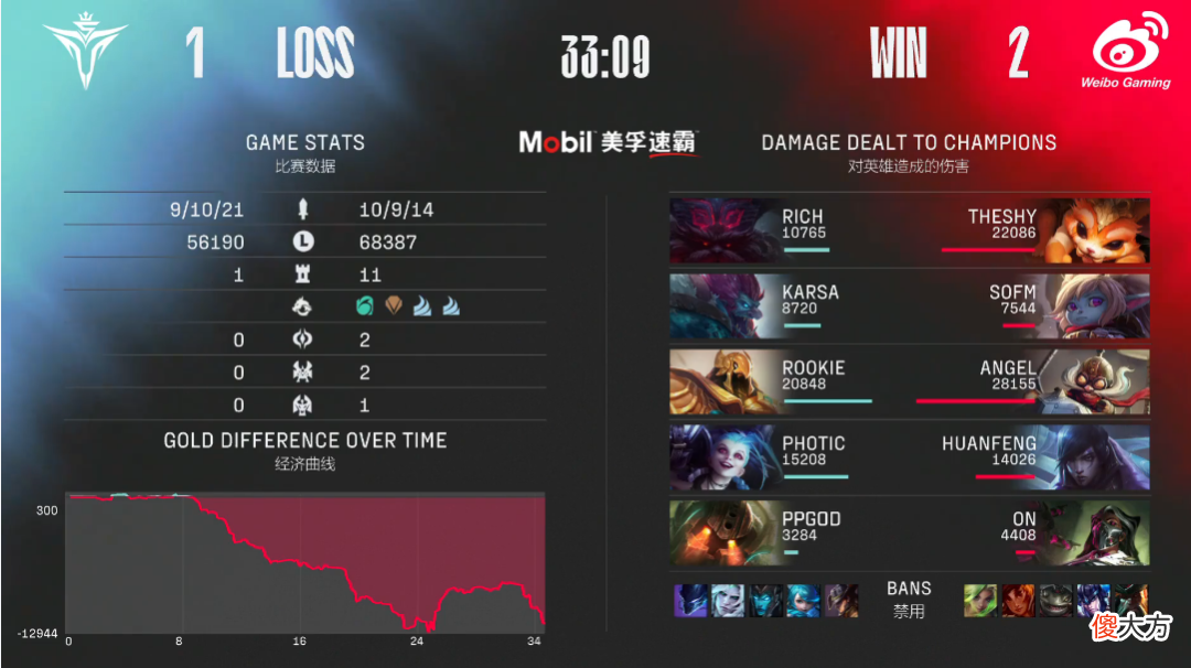 【游戏迷】天神下凡！TheShy连斩两个MVP 带领WBG击败V5