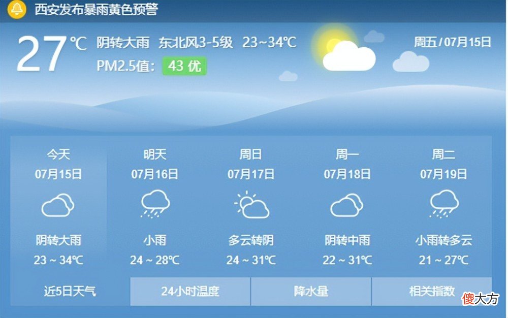 【历史故事】别再问啥时候下雨了！西安这些经常路过的地方，都是曾经的求雨地