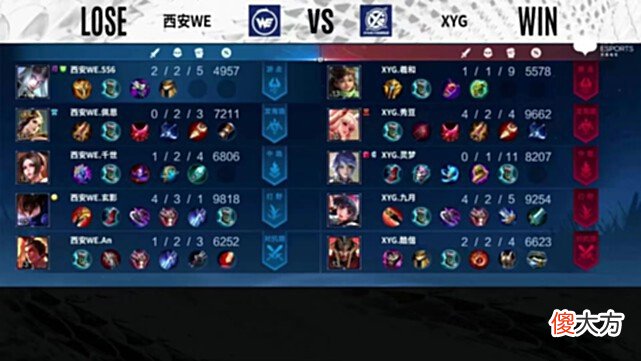 【游戏迷】XYG力克WE，羲和首发稳了！张大仙：击败久哲就有机会冲进卡位赛