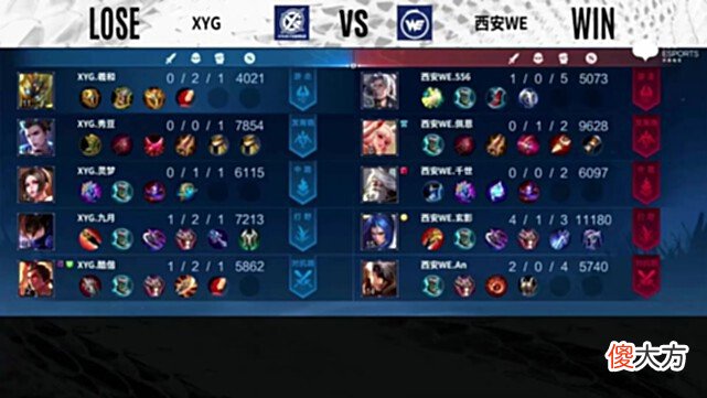 【游戏迷】XYG力克WE，羲和首发稳了！张大仙：击败久哲就有机会冲进卡位赛