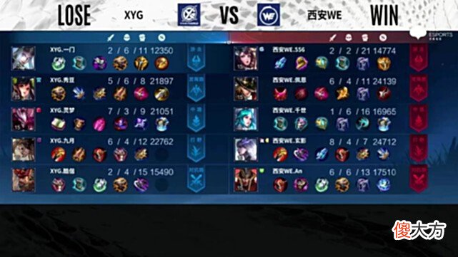 【游戏迷】XYG力克WE，羲和首发稳了！张大仙：击败久哲就有机会冲进卡位赛