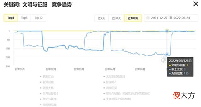 【游戏迷】击败海外SLG顶流文明与征服到底凭什么跻身SLG顶流？