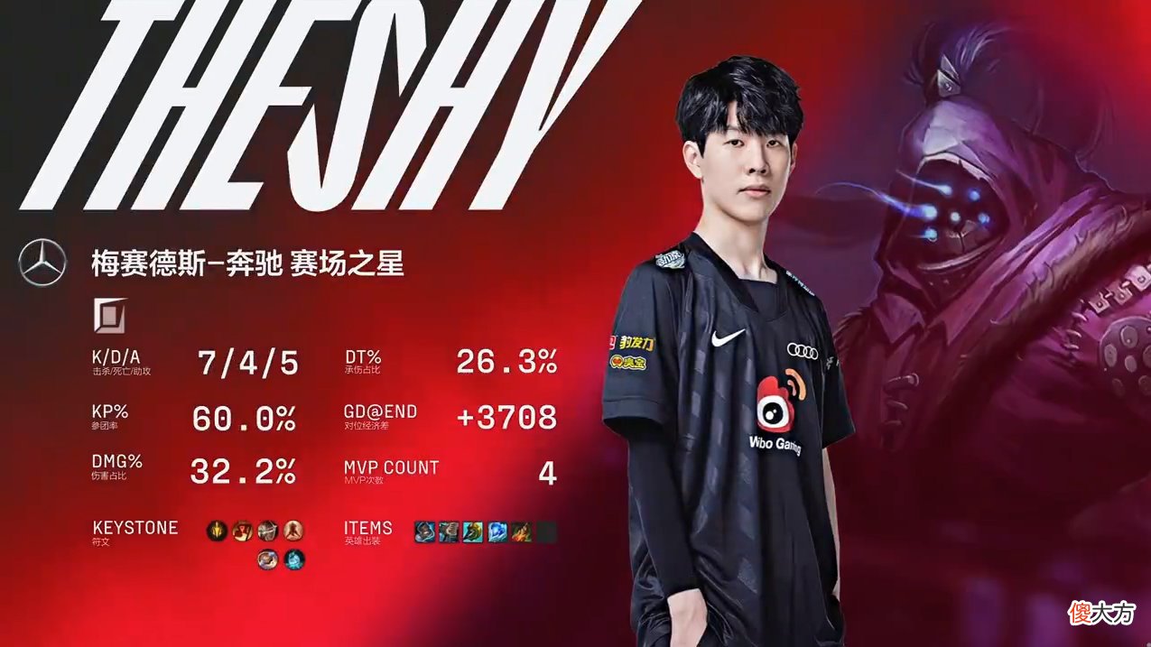 【游戏迷】3选红色方＋1v4＋两连mvp，WBG终结V5九连胜，Theshy为自己正名！
