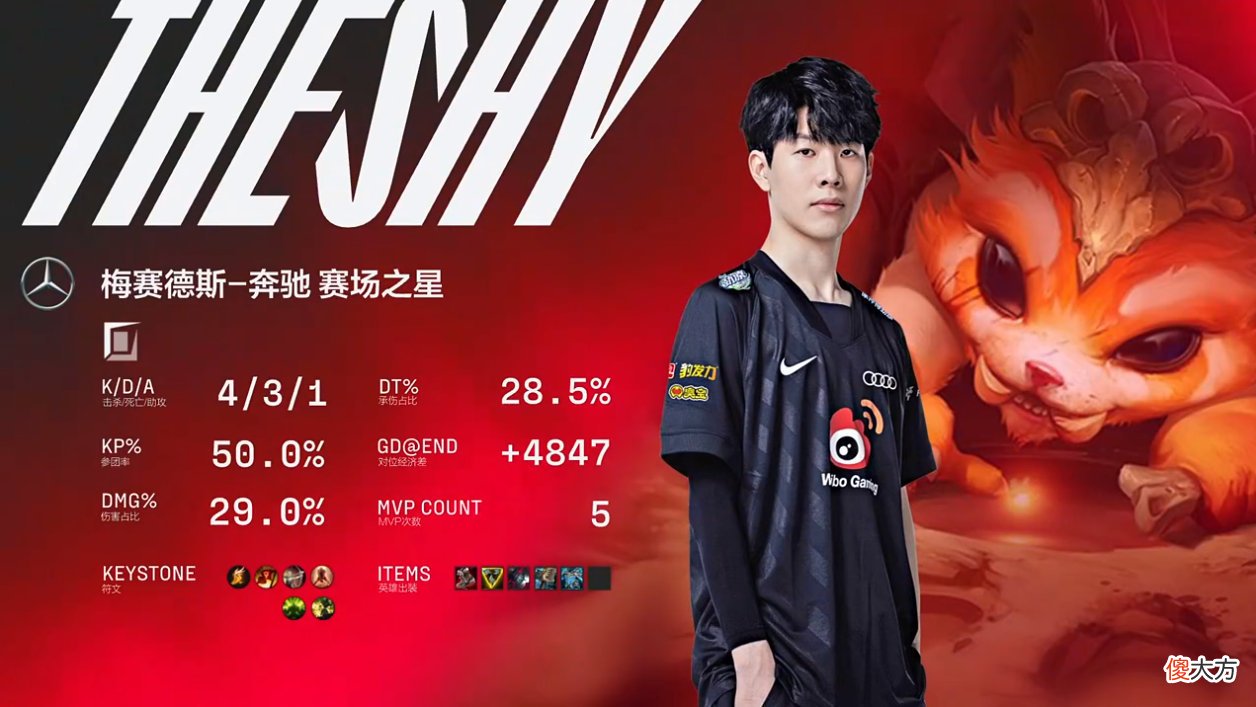 【游戏迷】3选红色方＋1v4＋两连mvp，WBG终结V5九连胜，Theshy为自己正名！