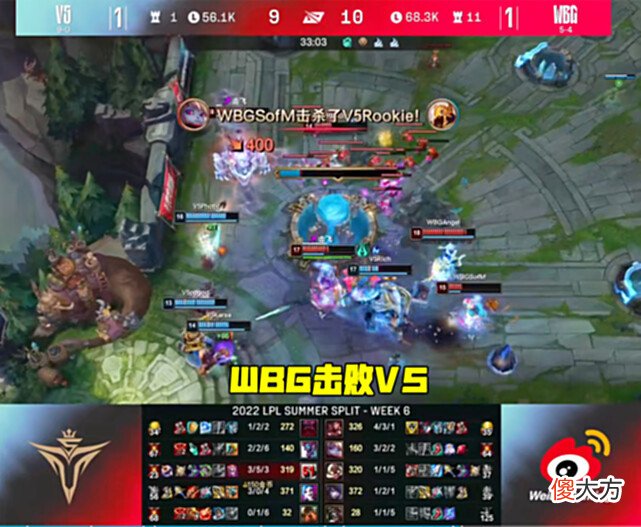 【游戏迷】WBG破掉V5不败金身！TheShy单杀Rich3次，赛后向肉鸡表白