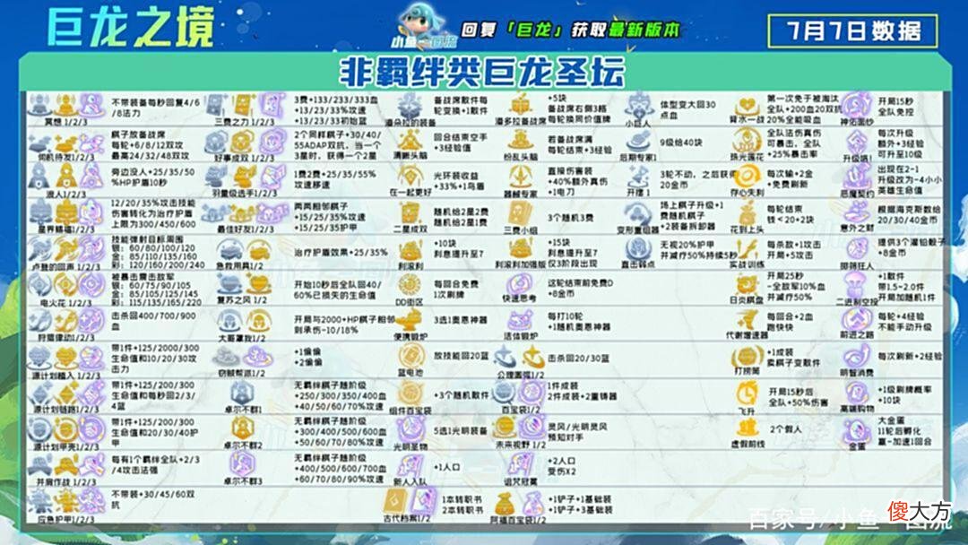 【游戏世界】「20个选取率最高的强化」拿了，就是实打实的提升！