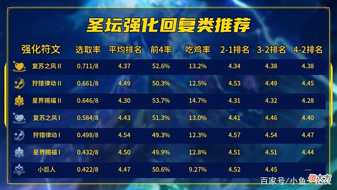 【游戏世界】「20个选取率最高的强化」拿了，就是实打实的提升！