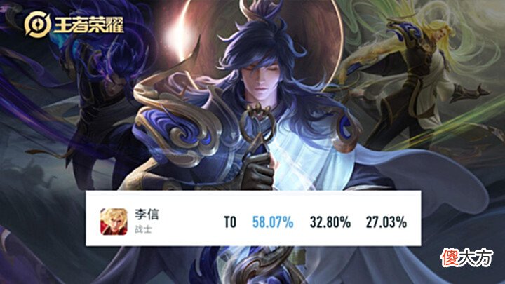 【游戏迷】王者荣耀平衡性失调,58%胜率超标再次出现,这是第二位