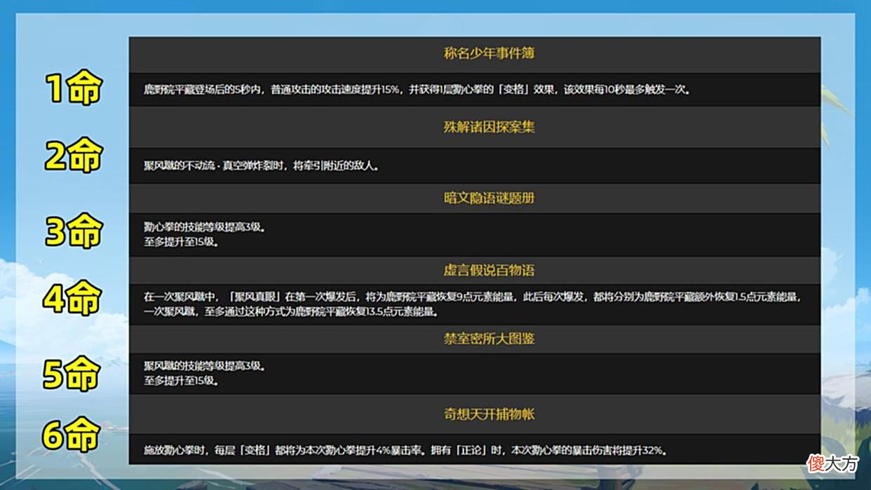 【游戏世界】原神：鹿野院平藏前瞻解析！能爆发能辅助的全能角色，值得关注