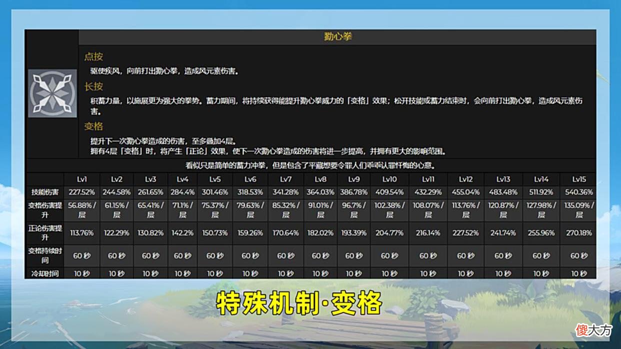 【游戏世界】原神：鹿野院平藏前瞻解析！能爆发能辅助的全能角色，值得关注