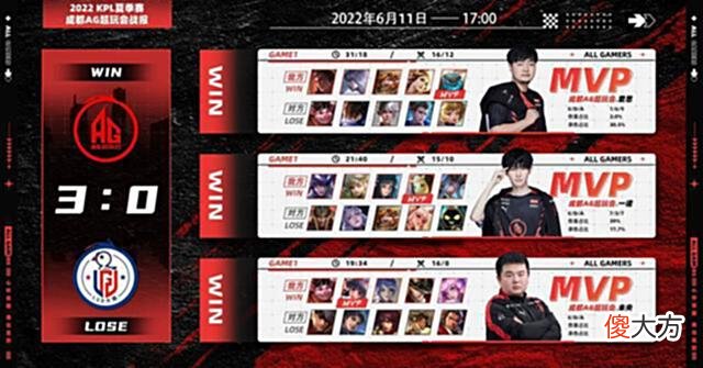 【游戏迷】AG零封LGD大鹅,保A的可能性非常大,未央的表现就如刚入队的初晨