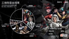 【游戏世界】永劫无间这三款妖刀皮肤,你最喜欢谁?职业选手有话说
