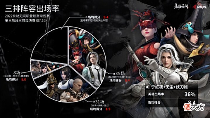 【游戏世界】永劫无间这三款妖刀皮肤,你最喜欢谁?职业选手有话说