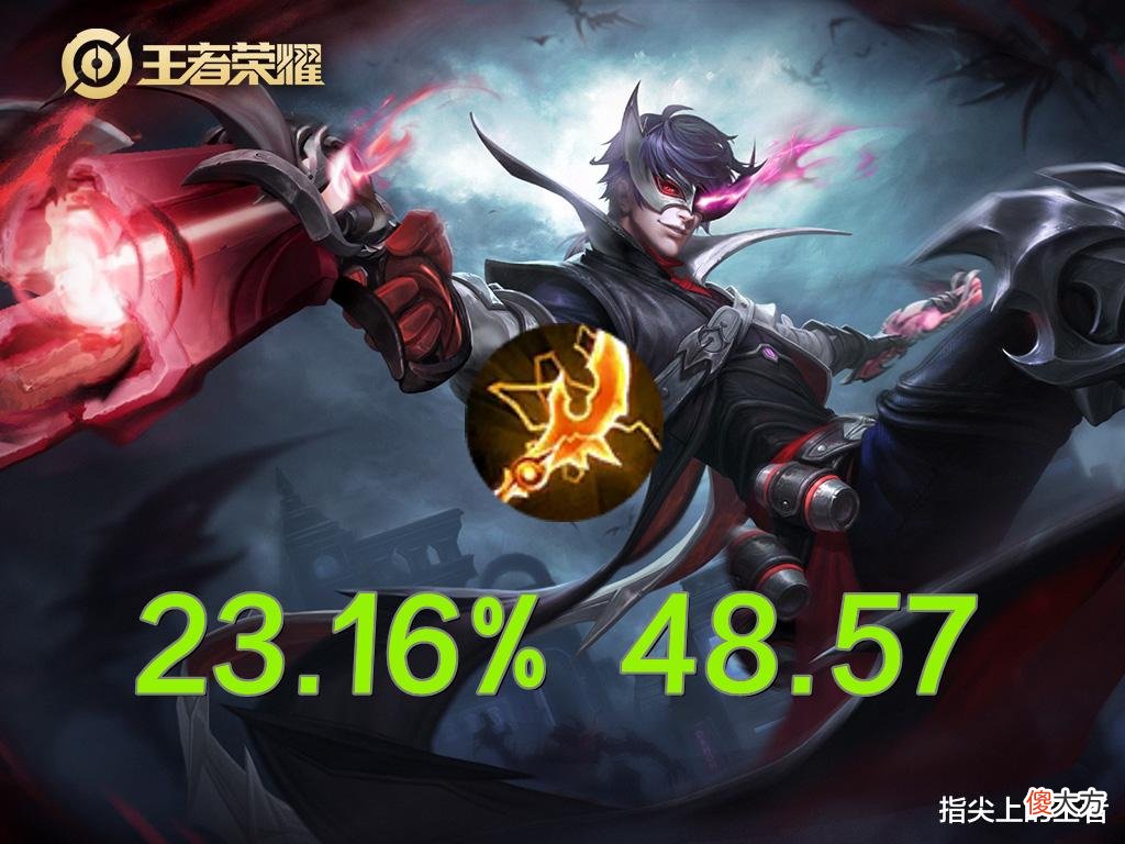 【游戏迷】S28除了暗信谁会出闪电匕首?出场率最高的四名英雄,后羿被低估