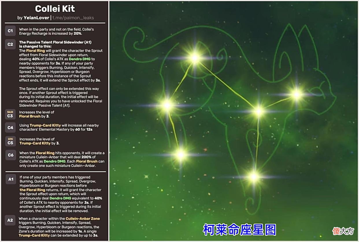 【游戏世界】原神：3.0角色命座天赋曝光！提纳里都是增伤，1命蓄力加15%暴击