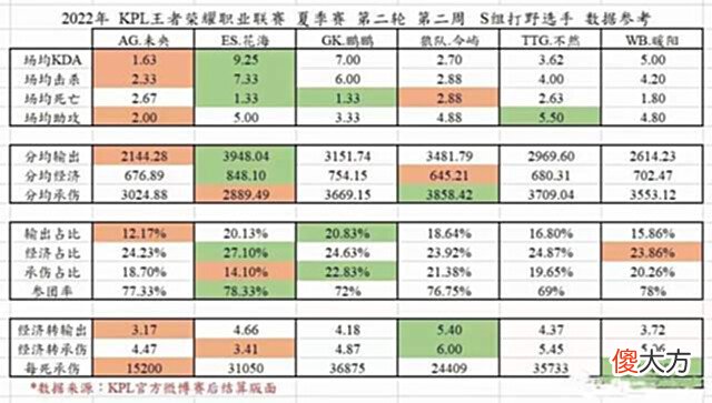 【游戏迷】花海完全能评上本周最佳!但错不在GK鹏鹏,而是KPL官方太双标!
