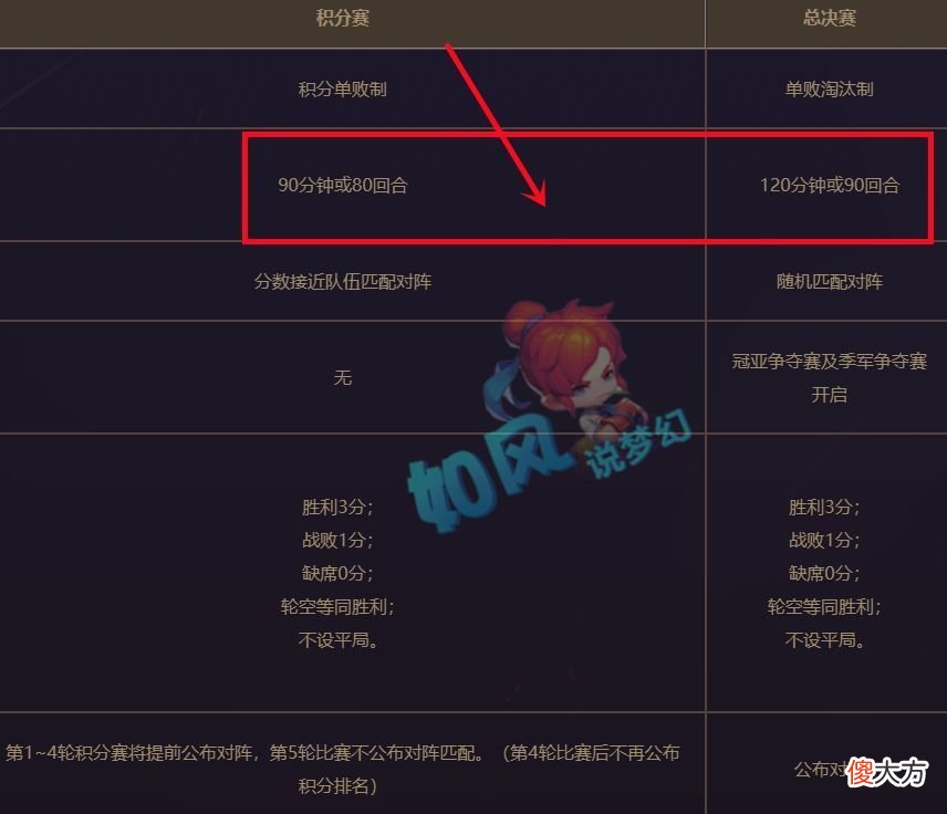 【游戏世界】梦幻西游：封狼打输比赛向老板道歉，沂水雪山90回合被判输