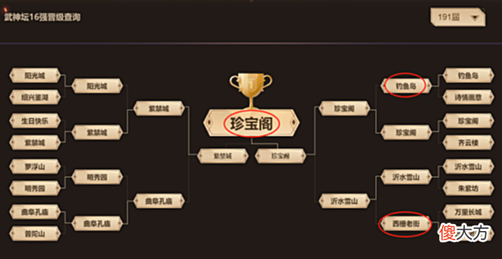 【游戏世界】梦幻西游:武神坛前瞻!黑马能否中断珍宝阁三连冠