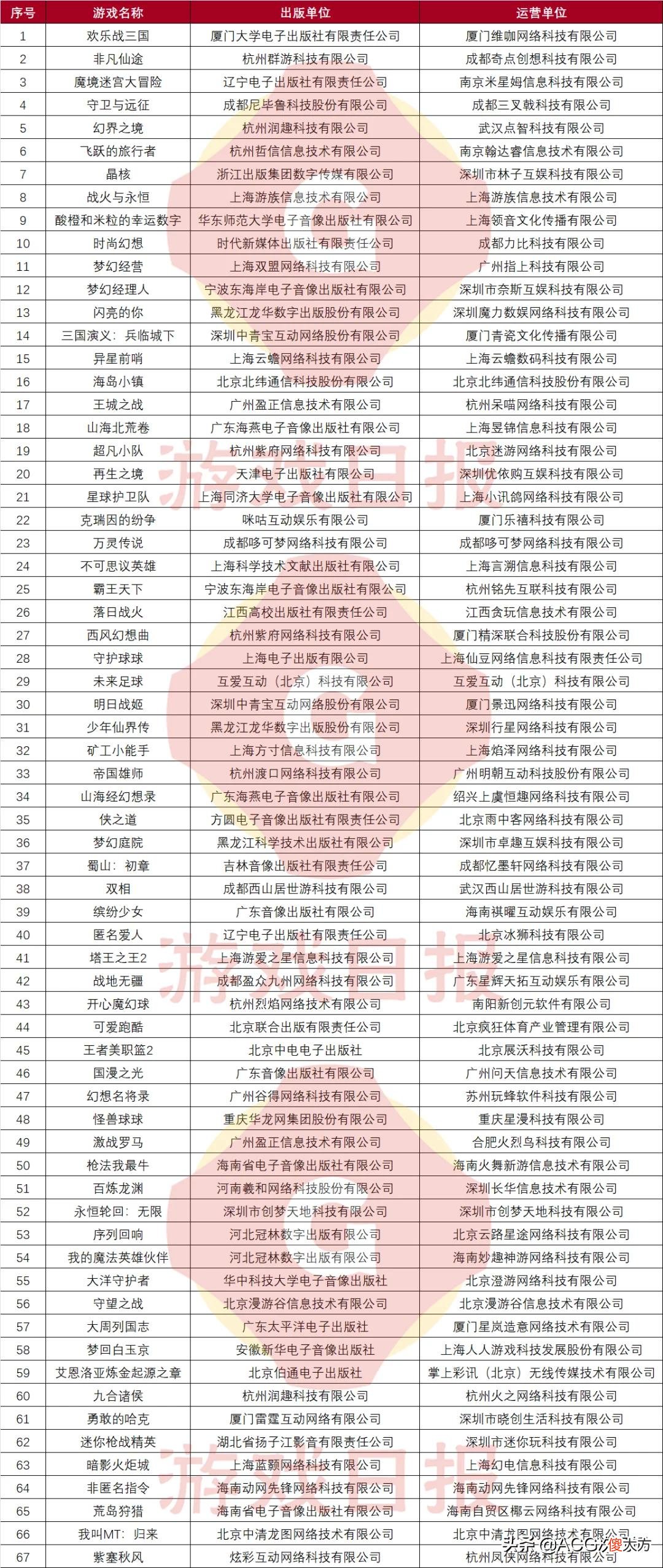 【游戏世界】壹周新游观察：《王者荣耀》辟谣“停止运营”