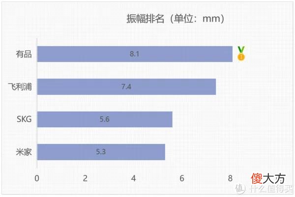 【时尚一点】低价热敷筋膜枪是智商税吗？自费测评主流热敷筋膜枪，谁更好用？