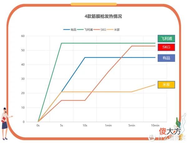 【时尚一点】低价热敷筋膜枪是智商税吗？自费测评主流热敷筋膜枪，谁更好用？
