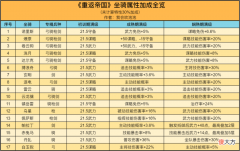 【游戏世界】坐骑要概率还是要伤害？一组算法告诉你谁的性价比更高