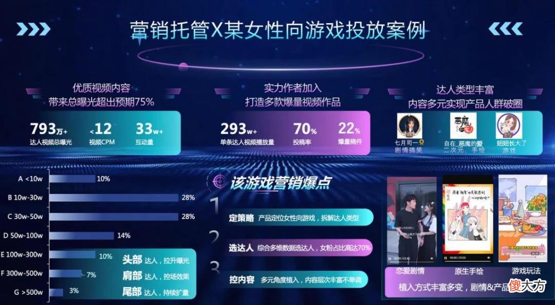 【游戏世界】成游戏厂商固定合作伙伴，星图游戏是怎么深挖长效经营价值的？