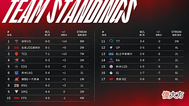 【游戏世界】从梦想团队到垫底之流!BLG还改善不了就真寄了!心疼刘青松!