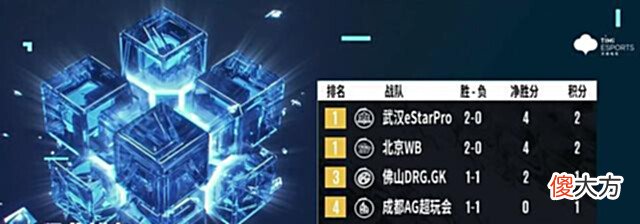 【游戏世界】KPL夏季赛:小胖宣布回归,狼队找回冠军阵容,AG超玩会要小心了