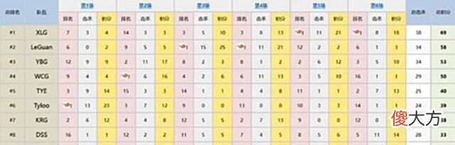 【游戏世界】Pio重回战队名单,4AM夜宵杯小组赛未进前8,韦神王哥能否救场?