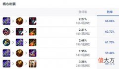 【游戏迷】LOL破败日炎鳄鱼成韩服主流，梦回S1？