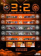 【游戏世界】KSG像极了伪强队,每一场比赛都被拖入决胜局,别让啊泽成AG啊泽