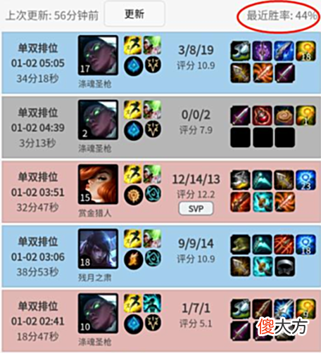 【游戏世界】LOL玩家调侃：Theshy最强的不是上单位置！