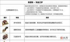 【游戏迷】原神:新圣遗物上线,神子不是喝汤就是吃肉;但火神可以休息了?