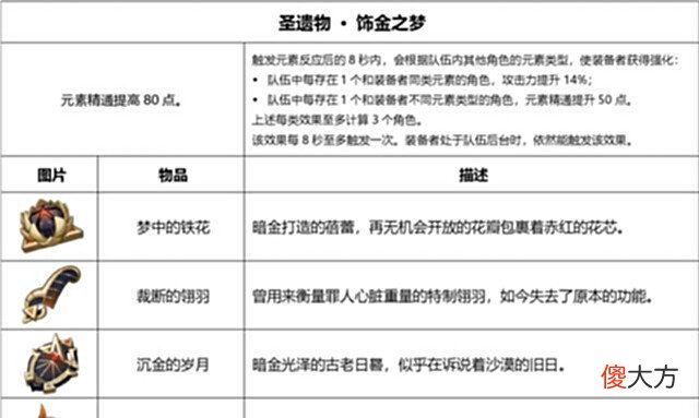 【游戏迷】原神:新圣遗物上线,神子不是喝汤就是吃肉;但火神可以休息了?