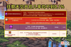 【游戏世界】DNF:开启率最高天空出现!有望降到2亿5一套,买卡玩家遭背刺