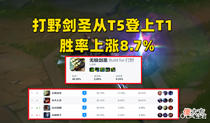 【游戏迷】LOL设计师“造神”成功!胜率一夜飙升5%,轮子妈晋升版本OP级AD