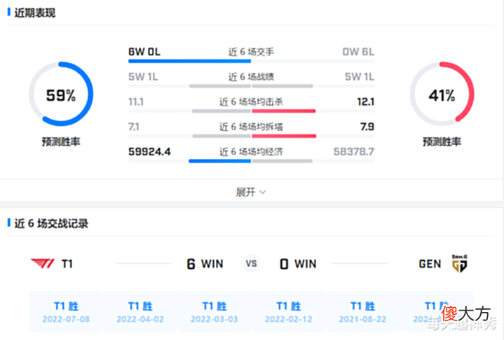 【游戏迷】讨厌宿敌T1?Chovy专访上架,第二轮常规赛目标明确