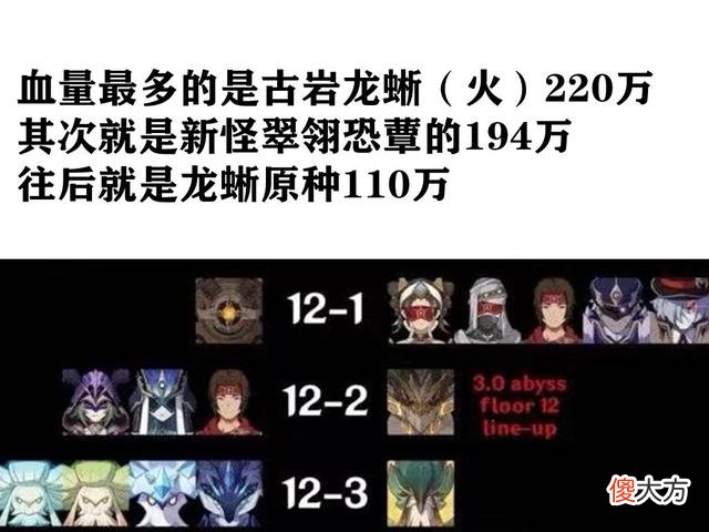 【游戏迷】崩坏3：3.0版本深渊怪物配置，2.8版本飞雷的陪跑一直是谜