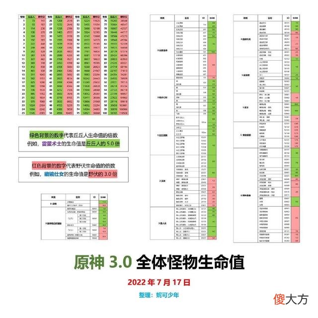 【游戏迷】崩坏3：3.0版本深渊怪物配置，2.8版本飞雷的陪跑一直是谜