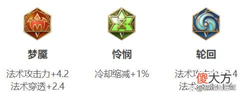 【游戏世界】诸葛亮时雨天司皮肤台词：涓涓细雨，终汇于浩浩长波