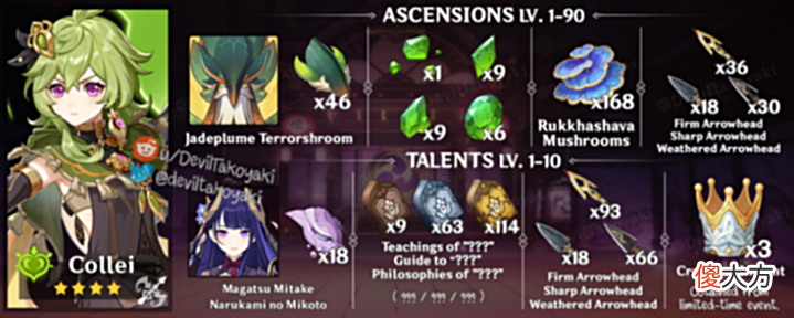 【游戏迷】原神3.0:去须弥的路线揭晓,提纳里突破材料出来了