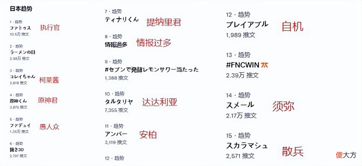 【游戏迷】原神:防不住内鬼,mhy自己爆料到7.0?愚人众最大遗憾是她!