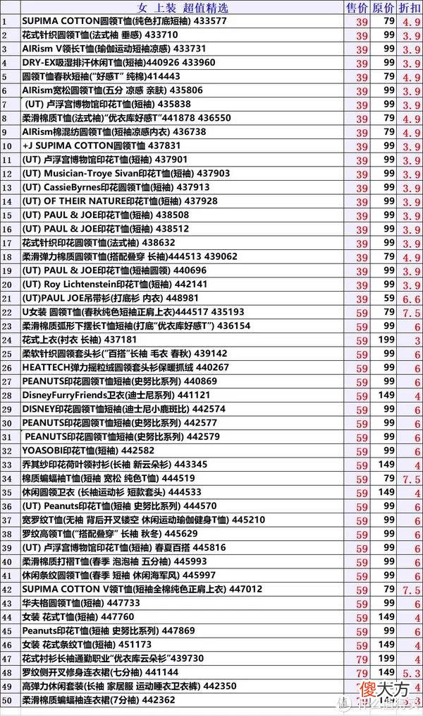 【就爱时尚】强哥图文生活 篇八十四：买衣服还是得抓换季促销，优衣库超值精选——女装限时好价