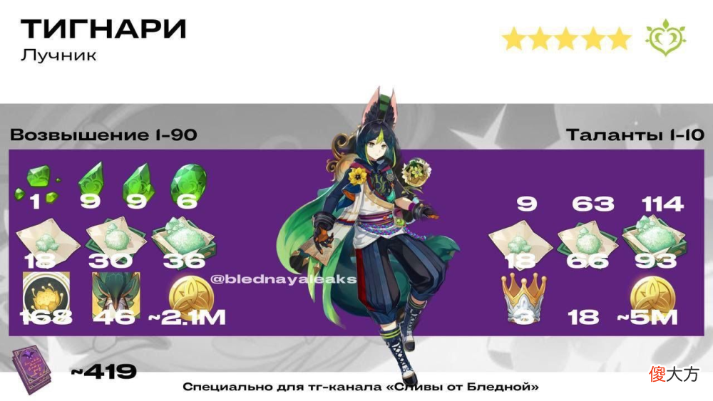 【游戏迷】原神：新版原胚要来了！须弥神樱树奖励一览，3.0角色突破材料