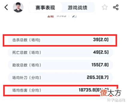 【游戏世界】“头均输出”什么梗?网友为证明左手K头,为LPL发明新计量数据