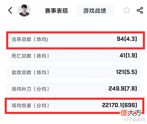 【游戏世界】“头均输出”什么梗?网友为证明左手K头,为LPL发明新计量数据